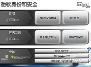 圍繞公司業(yè)務開展IT安全治理 構建企業(yè)管理的堅實防線