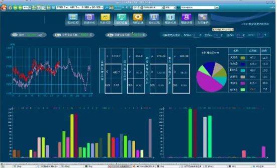 高新區(qū)優(yōu)秀企業(yè)及產品展示之三 企業(yè)管理