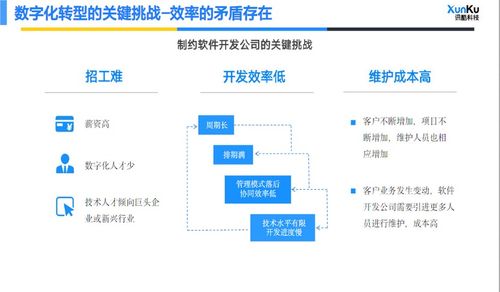 福建企業(yè)管理系統(tǒng) 賦能企業(yè)高效運(yùn)營與數(shù)字化轉(zhuǎn)型