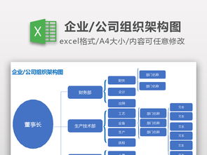 企業(yè)高效管理利器 組織架構(gòu)圖與員工培訓(xùn)表格Excel模板全解析